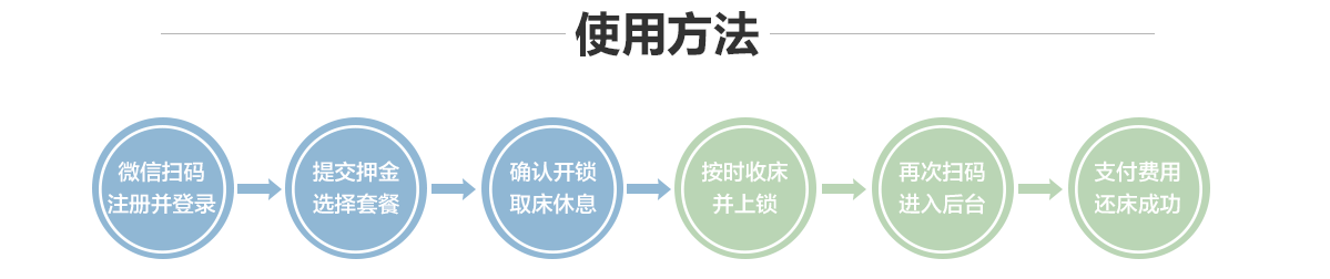 對開門陪護床0產品介紹頁_38